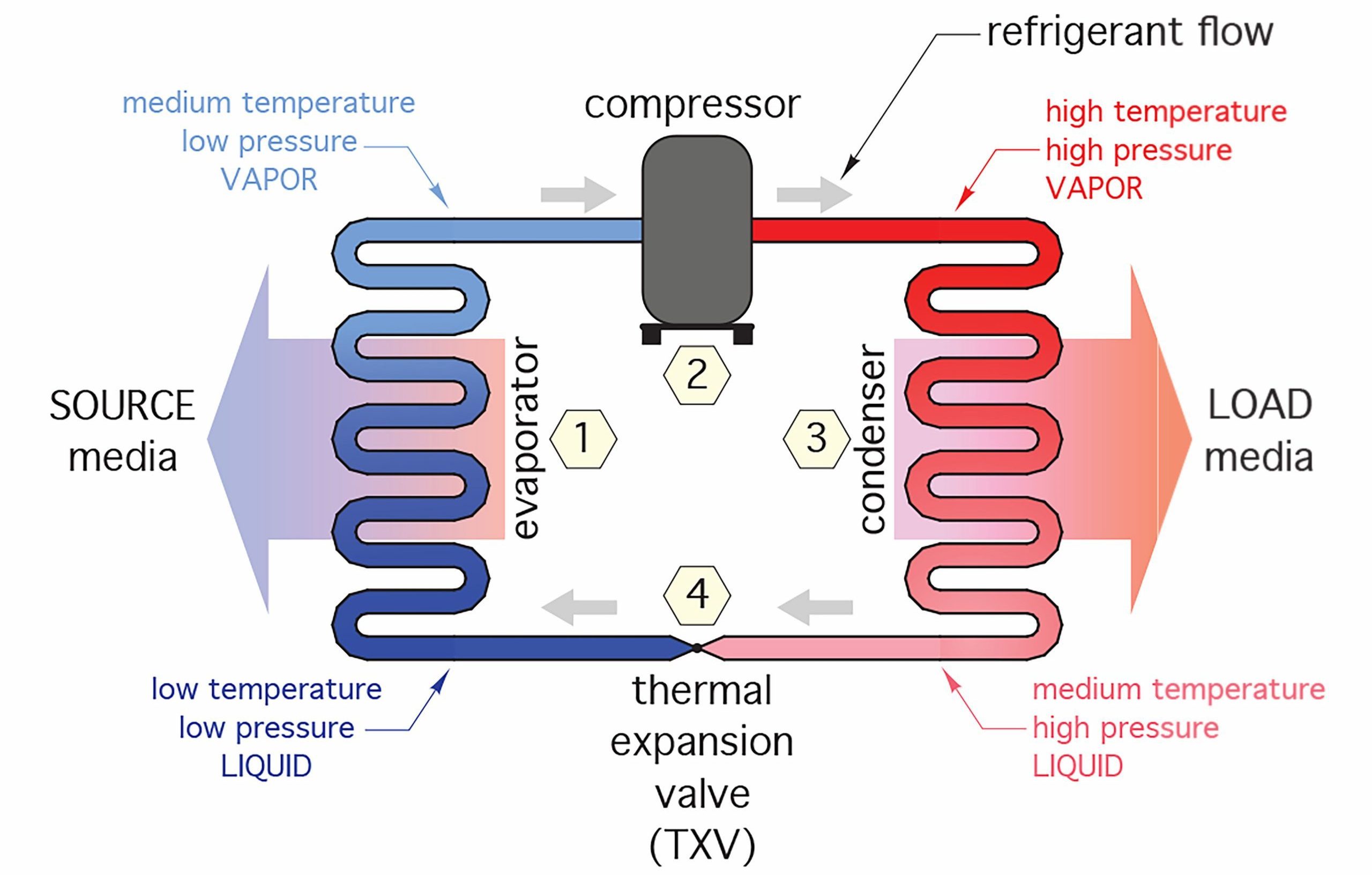 Refrigeration Cycle